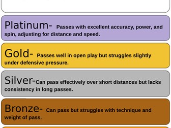 Rugby Tiered Success Criteria PE (Physical Education) | KS2–KS3