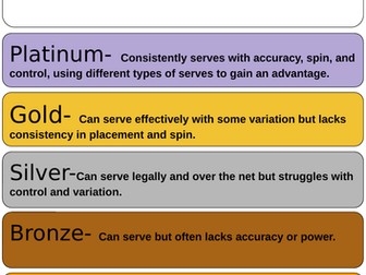 Table Tennis Tiered Success Criteria PE (Physical Education) | KS2–KS3