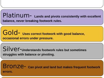 Netball Tiered Success Criteria PE (Physical Education) | KS2–KS3