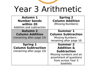 Year 3 Arithmetic half termly booklets