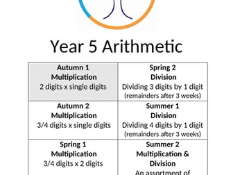 Year 5 Arithmetic Booklets