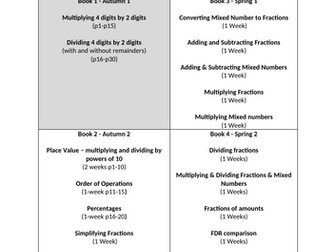 Year 6 Arithmetic Booklets