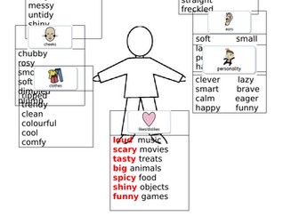 Character description Year 2