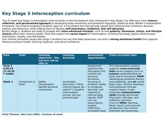 Key Stage 3 Interoception curriculum