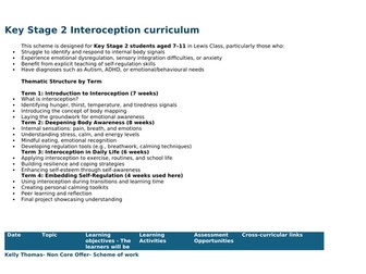 Key Stage 2 Interoception curriculum