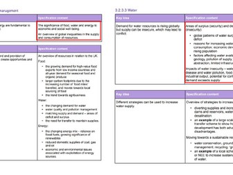 Y11 Resources: Water availability