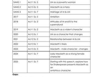 AQA GCSE English Literature - Past Paper Questions