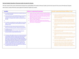 AQA Norman England : Pevensey Castle