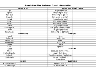 Speedy French GCSE role play revision