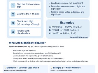 Rounding to Significant Figures – Printable Poster and Information Sheet (GCSE & IGCSE)