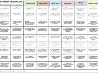 BTEC Travel and Tourism Revision Sheet