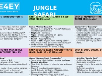 EYFS PE Lesson Plan – Jungle Safari Theme (60-Minute Structured Session)