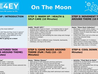 EYFS PE Lesson Plan – On the Moon Theme (60-Minute Structured Session)