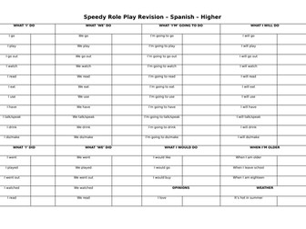 Speedy Spanish GCSE HIGHER role play revision