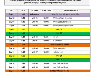 ESL: Intermediate Writing (Essay 2)