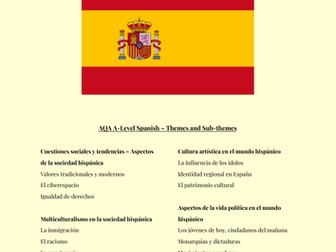 A-Level Spanish: Translation Booklet