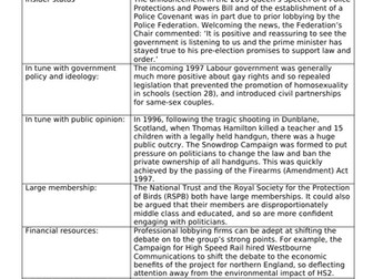 Link Between Pressure group methods and success