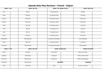 Speedy French Higher role play practice