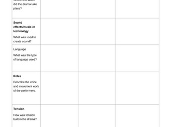 Drama Responding to a Performance Task