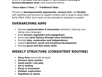 Once Upon a Time - Traditional Tales Midterm Plan