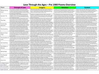 Love through the Ages Pre 1900 Poems Overview