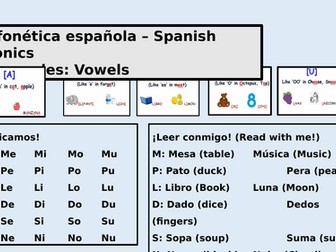 Spanish phonics knowledge organiser