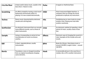 Dance Music Scheme of Work