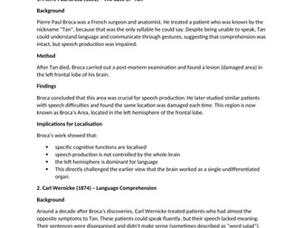 Localisation of Function — Complete AQA Biopsychology Lesson with Case Studies & Exam Skills