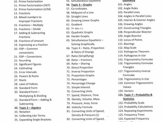 OCR Maths GCSE Foundation Revision Flashcards
