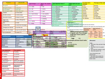 Viva 1 Mi tiempo libre Knowledge organiser