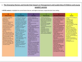 Business Case for L5 CYP App- Community Pathway,