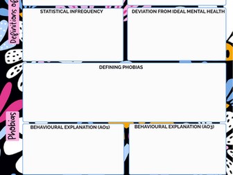 IAL Oxford AQA Psychology Psychopathology Knowledge Organiser Blank