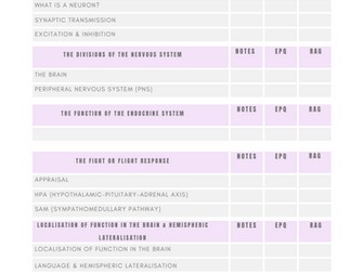 IAL Oxford AQA International A Level Psychology Biopsychology Checklist