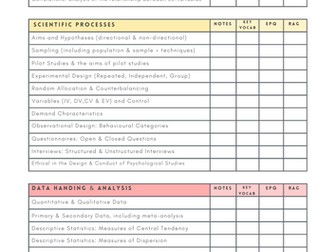 IAL Oxford AQA Psychology Research Methods 1 Checklist