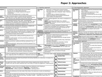 Psychology KO - Approaches (2025)