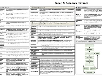 Psychology KO - Research methods (2025)