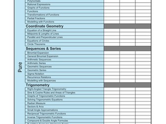 A Level Maths Topic Checklist for AQA