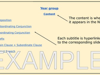 KS2 Grammar Revision