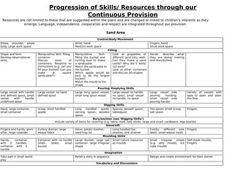 Continuous Provision Progression of Skills