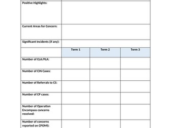 DSL termly update template for governors