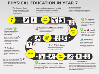 PE Curriculum Roadmap Template