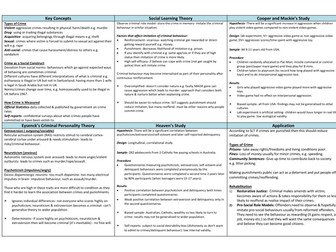 GCSE OCR Criminal Psychology Knowledge Organiser & Vocabulary List