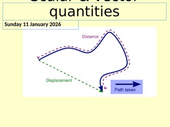 F1. Scalars and vectors