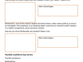 A Level Business Theme 1: 1.4.1 Approaches to staffing