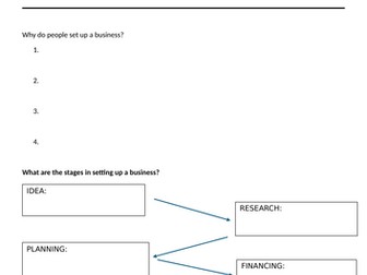 A Level Business Theme 1: 1.5.1 Role of an entrepreneur