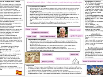 ALevel Spanish unit 1: Traditional values summary mindmap