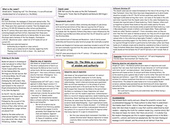 Eduqas A Level Religious Studies: Christianity 1D (Canon) Mindmap