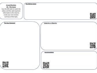 Eduqas Religious Studies A Level Video Summary Sheet with QR codes (Christianity - 1D)