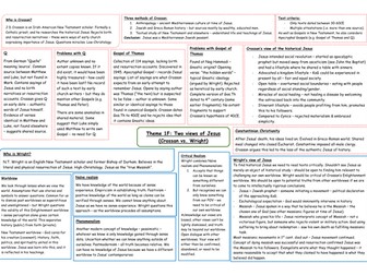 Eduqas A Level Religious Studies: Christianity 1F (Two views of Jesus) Mindmap