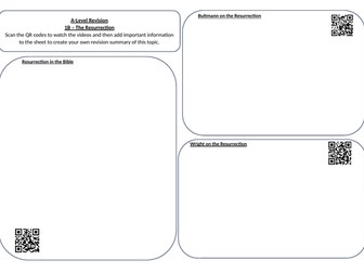 Eduqas Religious Studies A Level Video Summary Sheet with QR codes (Christianity - 1B)